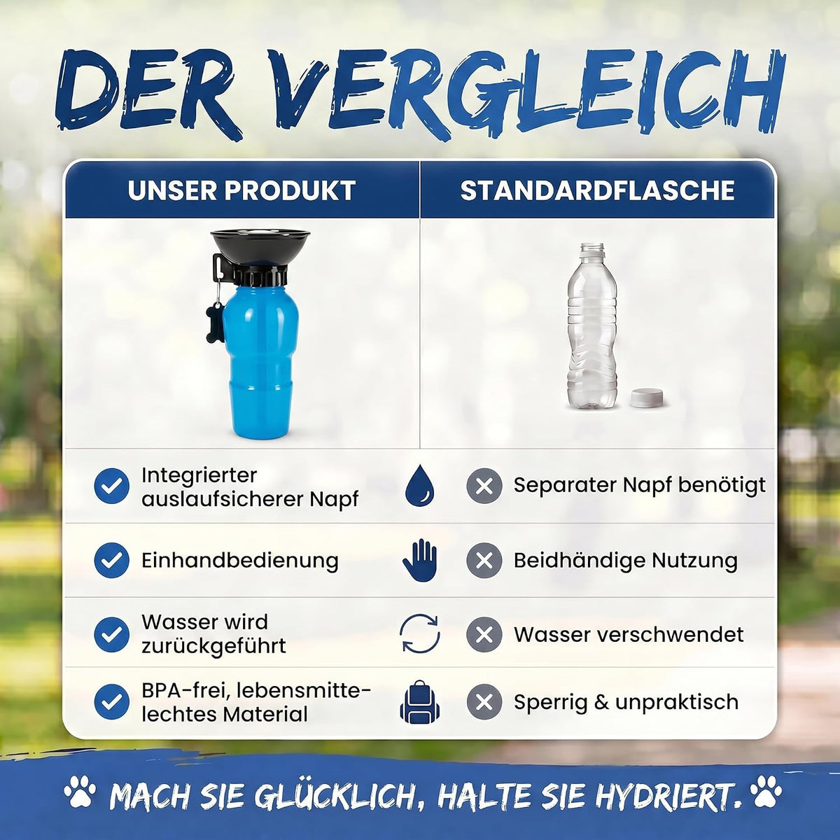Hunde-Trinkflasche 600ml mit Napf – Auslaufsicher für Unterwegs #Farbe_Blau