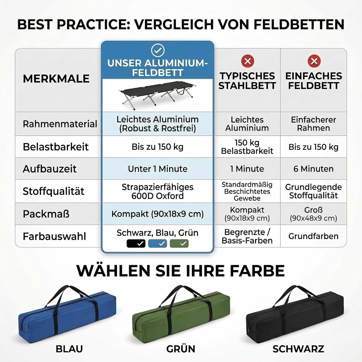 Faltbares Army Feldbett aus Aluminium - Stabiles Campingbett