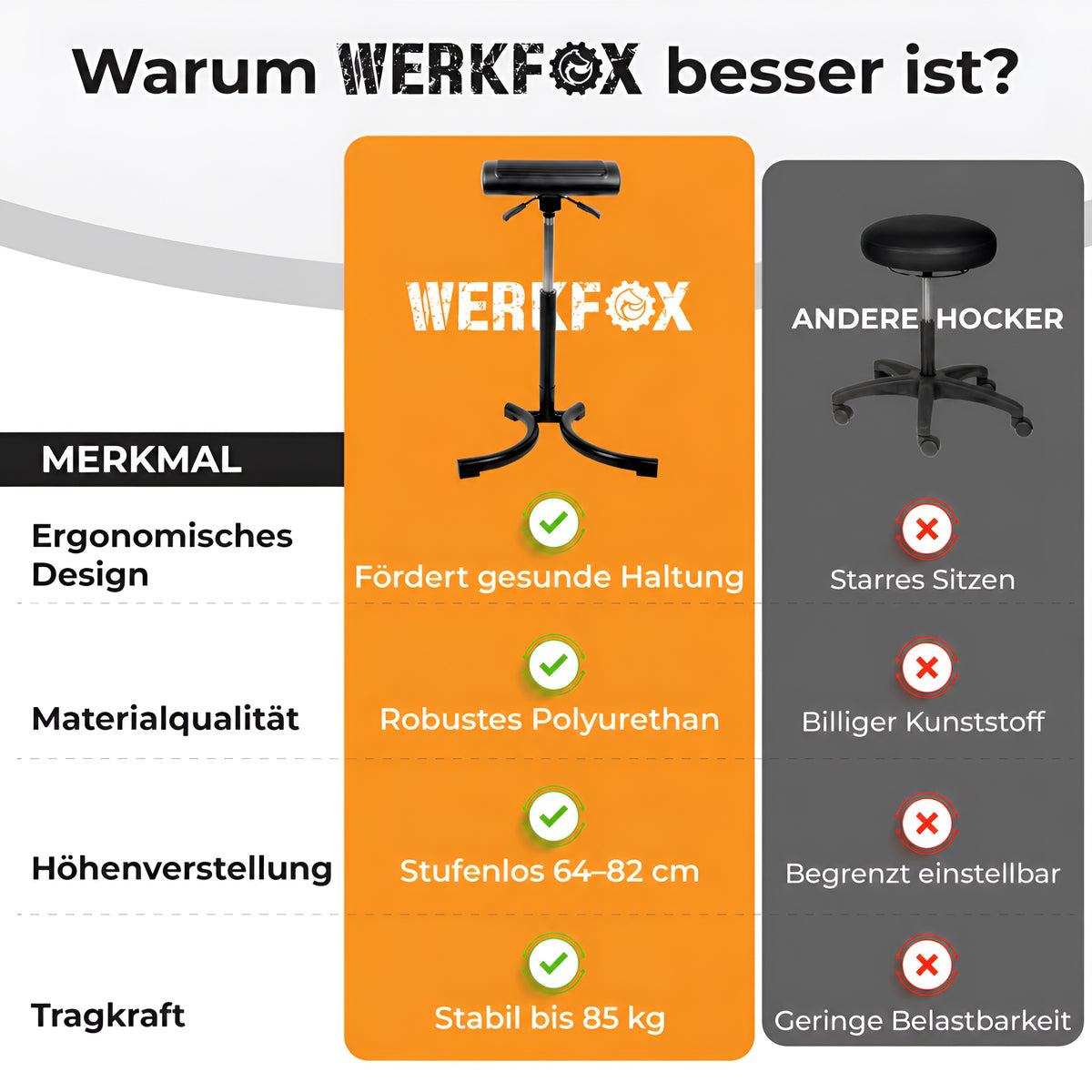 Ergonomischer Stehhocker & Stehhilfe – Höhenverstellbarer Bürostuhl
