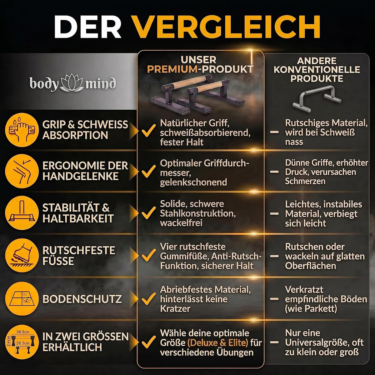 Parallettes Holz-Liegestützgriffe Deluxe – Bild 7 #Variante_Deluxe