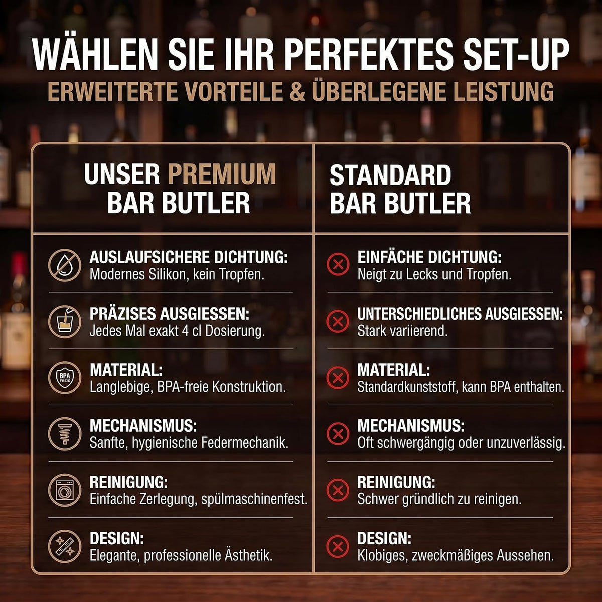 4-fach Wand-Spirituosenspender - Hochwertiger Bar-Butler & Portionierer #Variante_4-fach