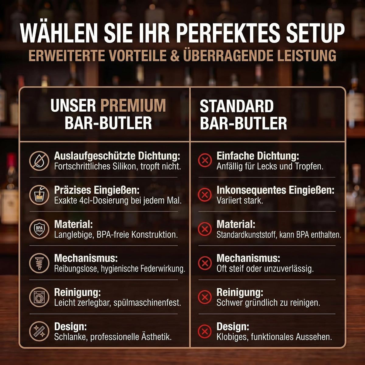 4-fach Wand-Spirituosenspender - Hochwertiger Bar-Butler & Portionierer #Variante_4-fach Wandmontage