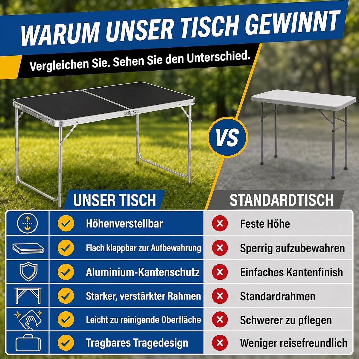 Campingtisch Vergleichsgrafik mit schwarzem und weißem Tisch #ausschluss