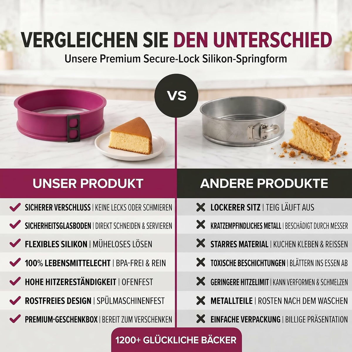 Silikon-Springform 23cm mit Glasboden – Auslaufsicher & Antihaft #Farbe_Violett