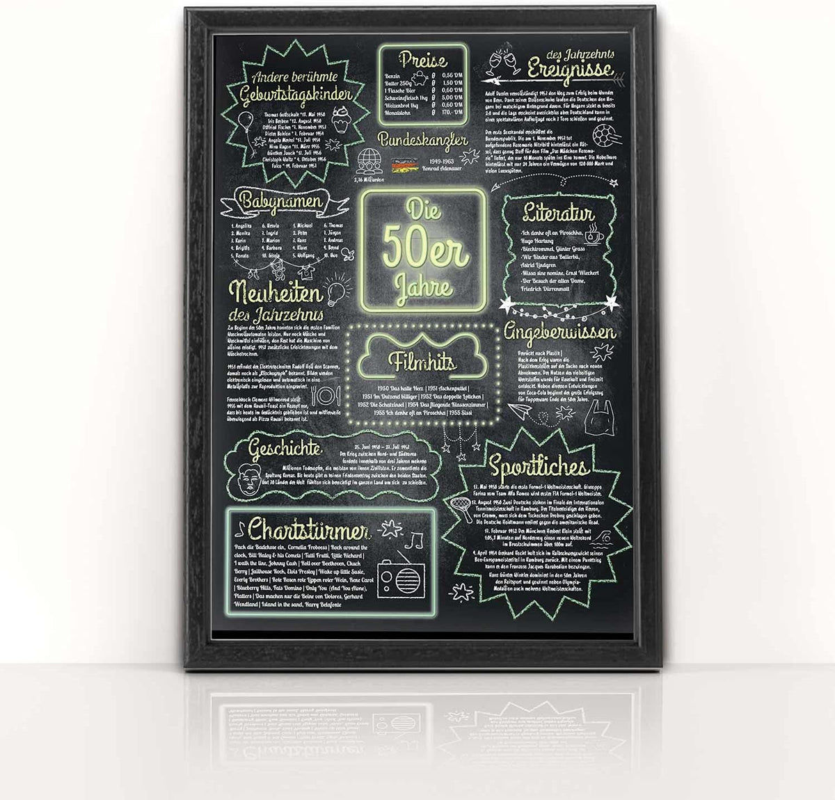 Jahrzehntposter 42x30cm - Nostalgisches Wandbild zum Geburtstag