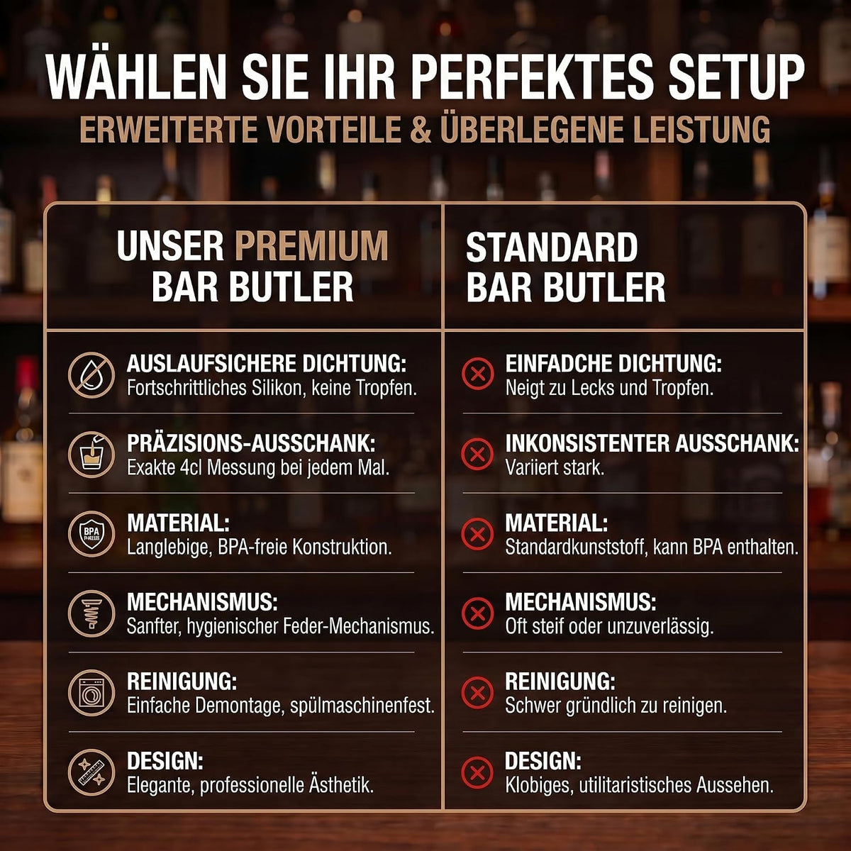 4-fach Wand-Spirituosenspender - Hochwertiger Bar-Butler & Portionierer #Variante_6-fach Wandmontage