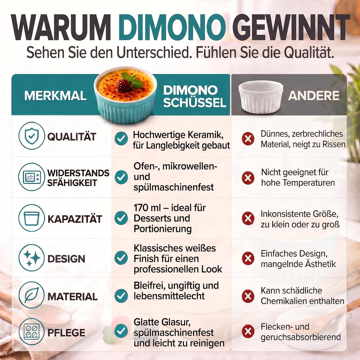 8er Set Dessertschalen & Creme-Brulée-Förmchen aus Keramik Weiß #Farbe_Türkies