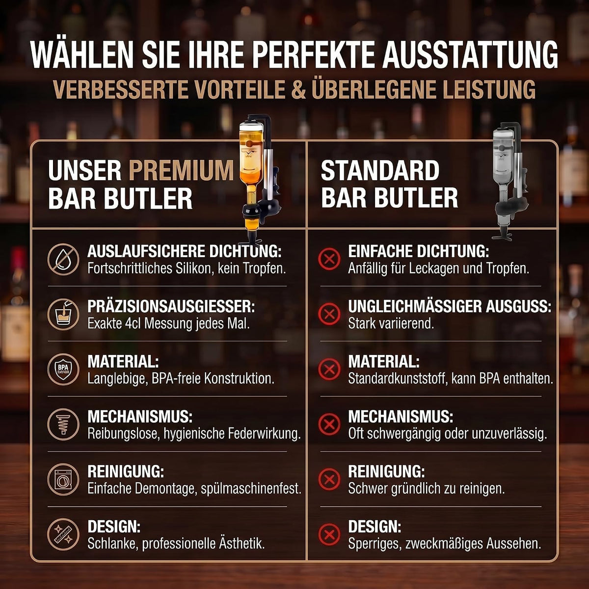 Bar-Butler Spirituosenspender 4cl – Stabile 1-fach Flaschenhalterung