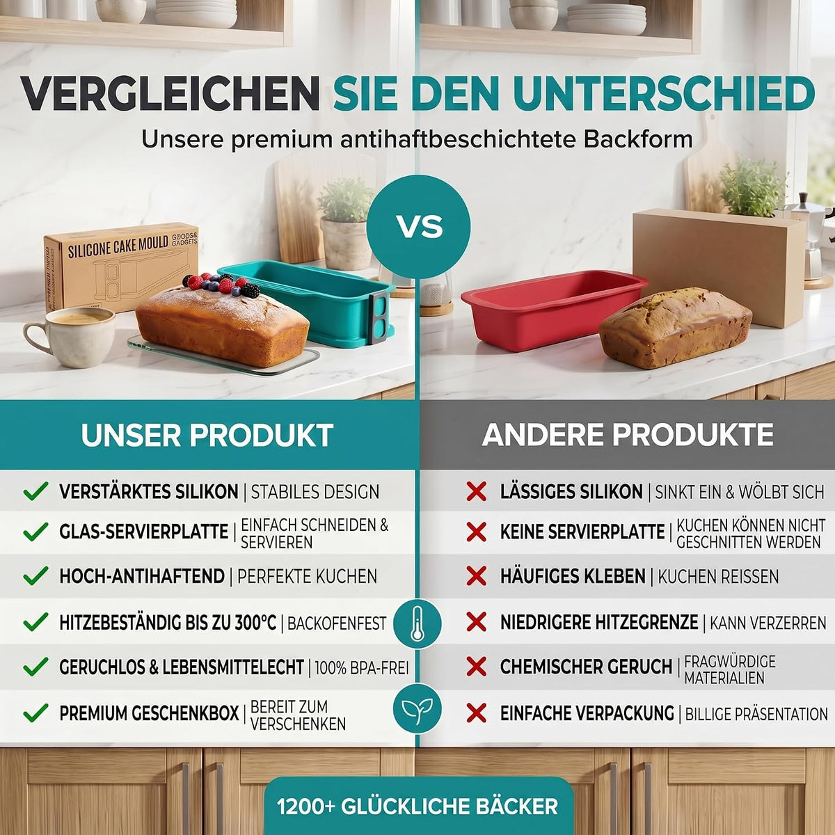Silikon-Springform 23cm mit Glasboden – Auslaufsicher & Antihaft #Farbe_Kastenform