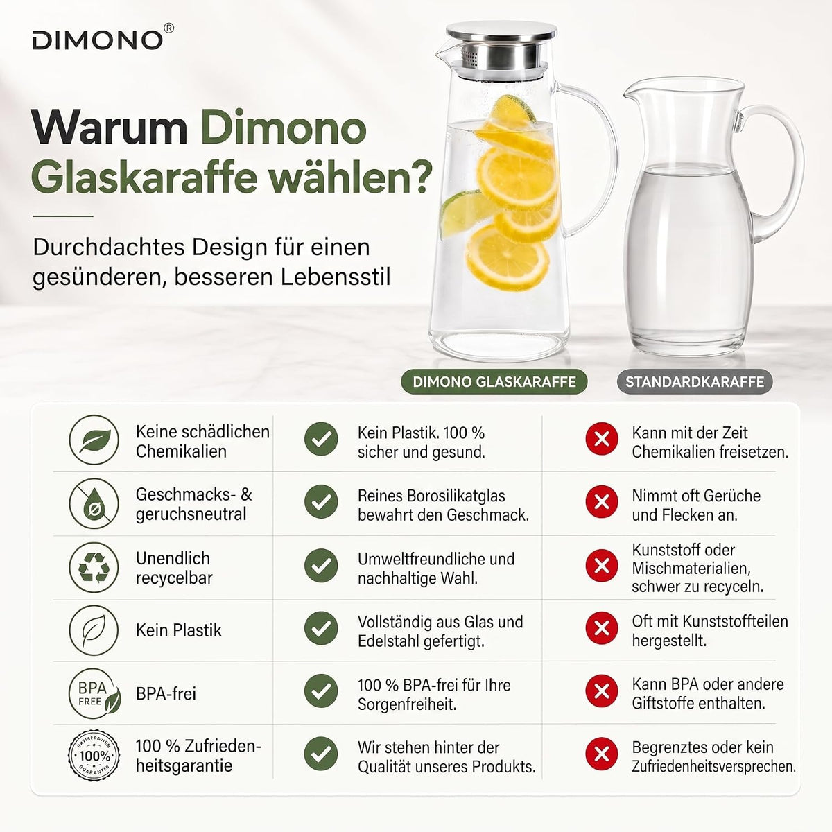 Dimono Glaskrug 1,5L mit Edelstahl-Filter – Hitzebeständige Karaffe