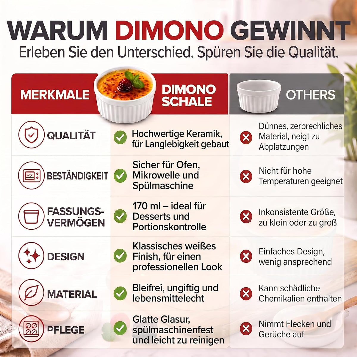 8er Set Dessertschalen & Creme-Brulée-Förmchen aus Keramik Weiß #Farbe_Weiß