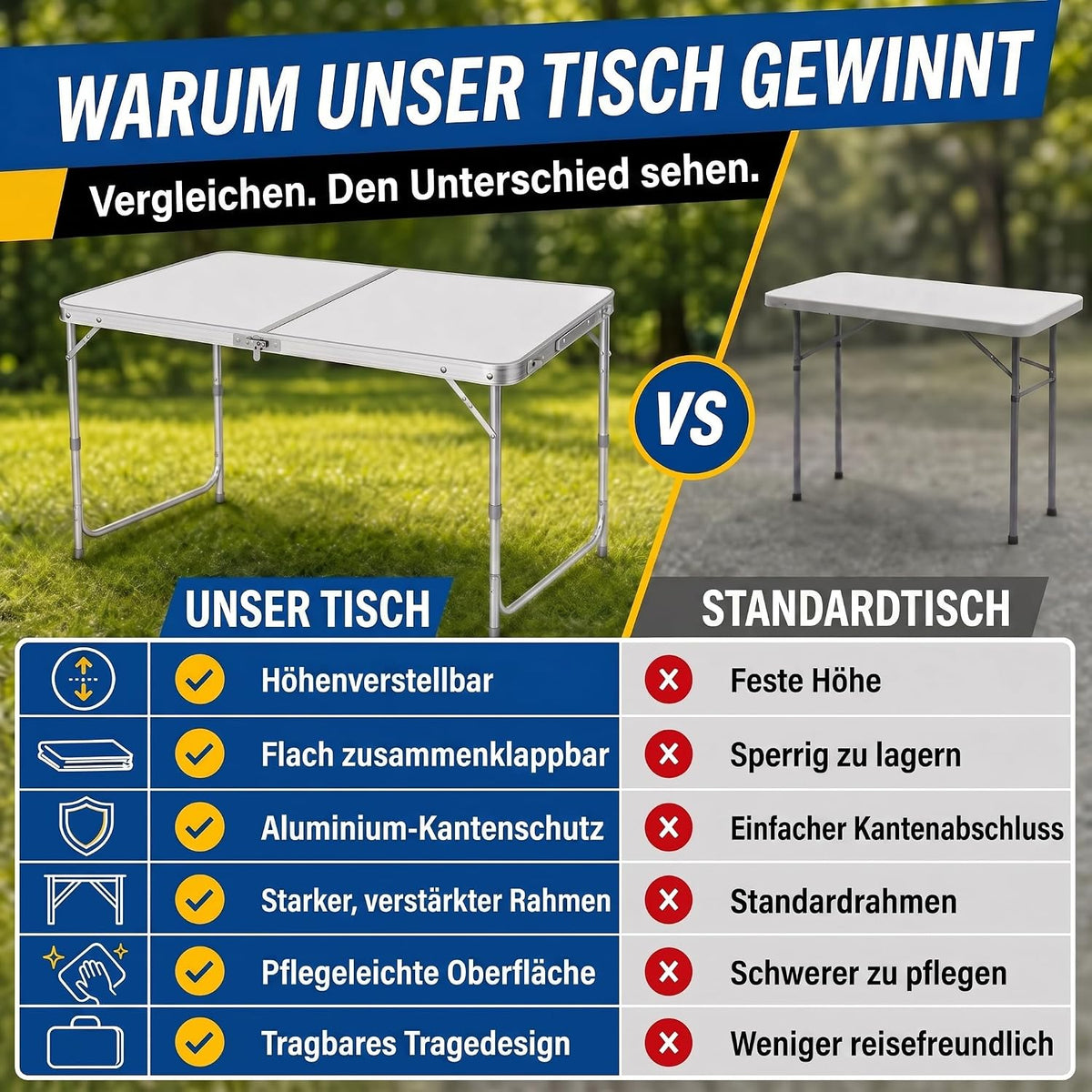 Klapptisch 120x60cm - Höhenverstellbarer Campingtisch Faltbar #Farbe_Weiß